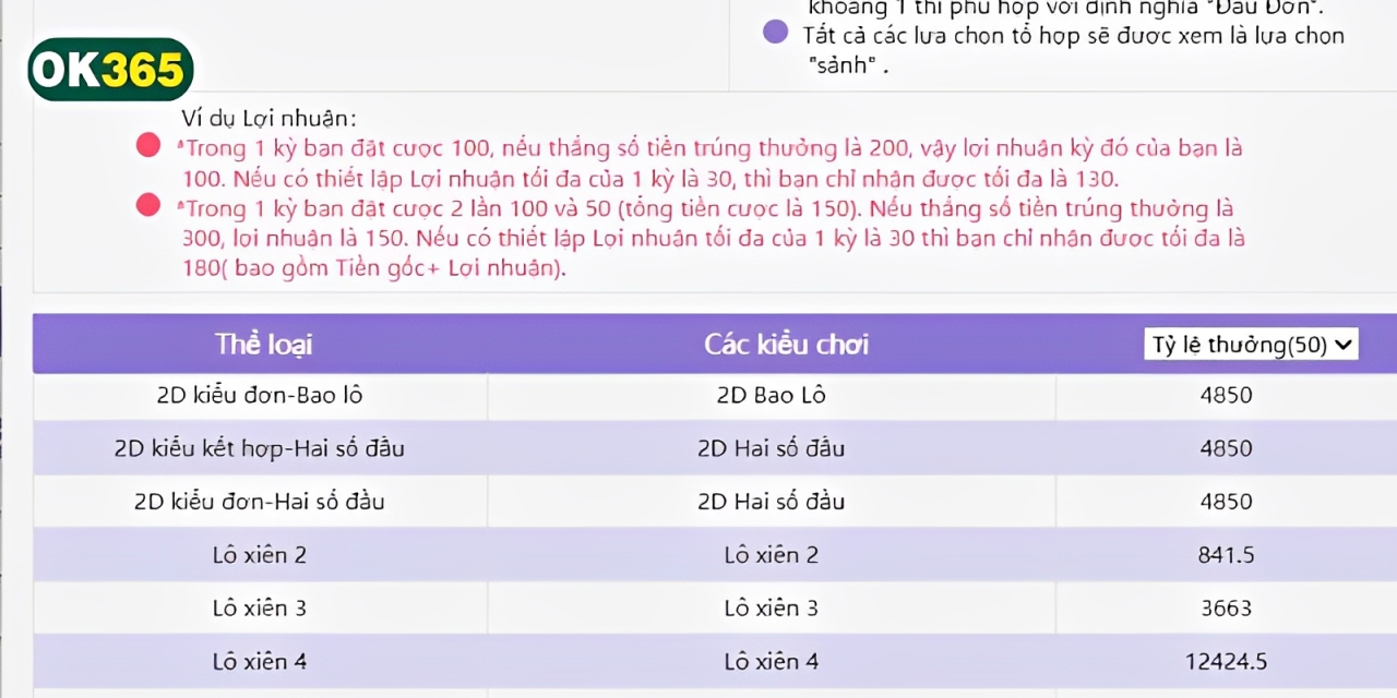Tỷ lệ thưởng bạch thủ lô hấp dẫn ở mỗi vùng miền