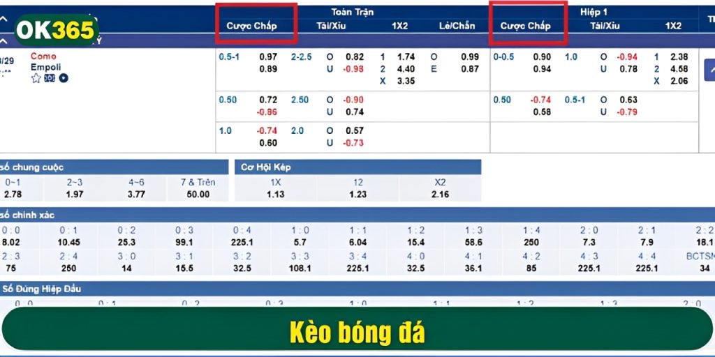 Kèo 0.25 đòi hỏi phân tích kỹ lưỡng khi cá cược 