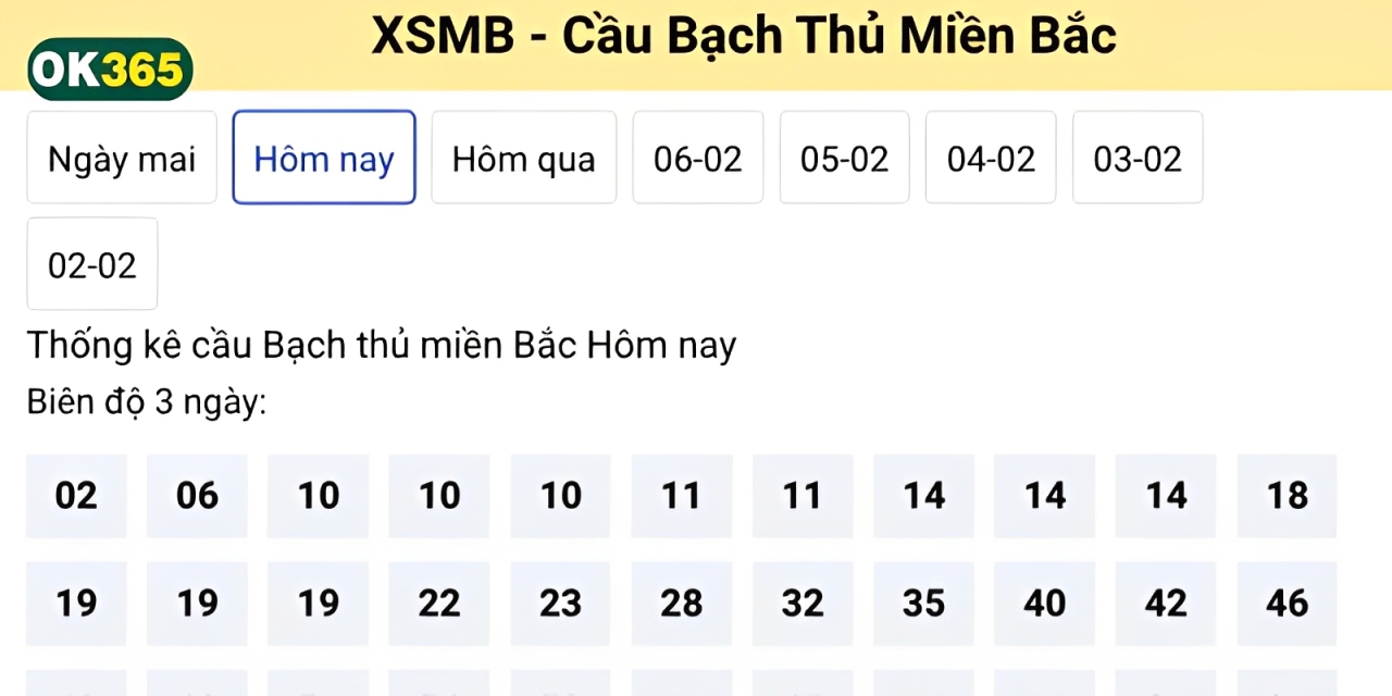 Soi cầu bạch thủ cần kết hợp nhiều phương pháp để đạt hiệu quả cao nhất